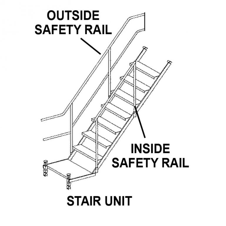 Buy NWL Stairway Handrails - Scaffolding in NH, MA, CT, VT, ME and RI ...